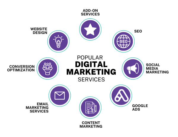 Digital Marketing​ Services